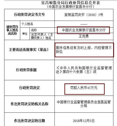 此外，崇左銀監(jiān)分局去年末公布行政處罰信息公開表也顯示，廣西崇左桂南農(nóng)村商業(yè)銀行因內(nèi)控管理不到位，未及時發(fā)現(xiàn)并糾正員工違法違規(guī)行為，被罰款50萬元，責任人李文雄取消高級管理人員任職資格5年，王盛雄被給予警告。