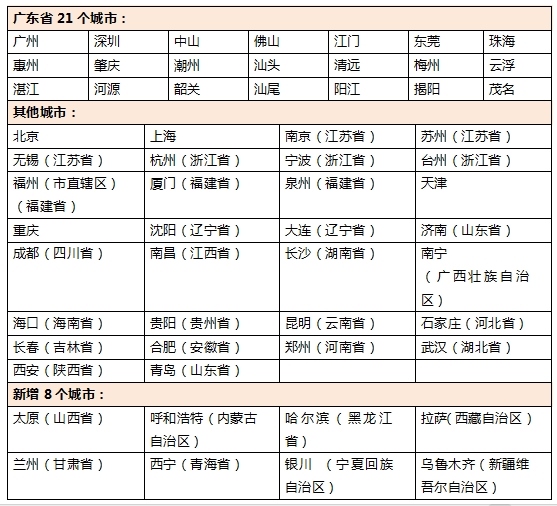 1717698523120144.png 自由行城市.png