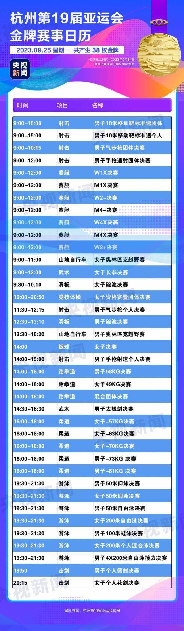 杭州亞運(yùn)會(huì)精彩賽事別錯(cuò)過(guò)！快收藏這份金牌觀賽日歷