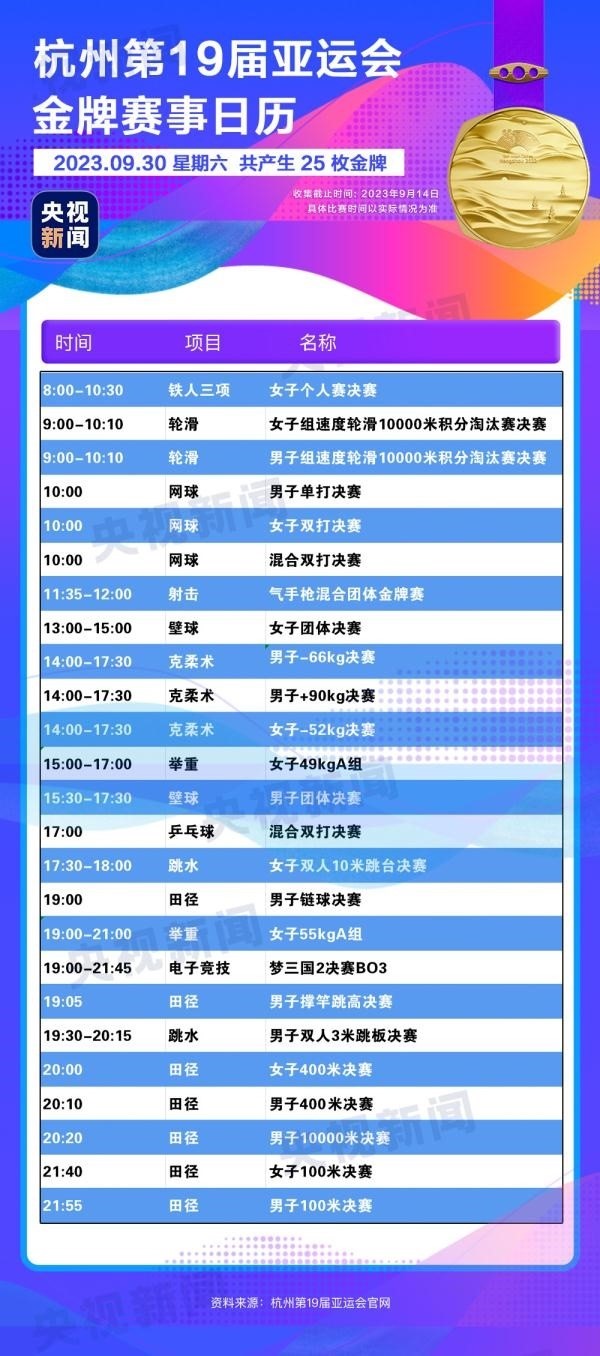 杭州亞運(yùn)會(huì)精彩賽事別錯(cuò)過(guò)！快收藏這份金牌觀賽日歷