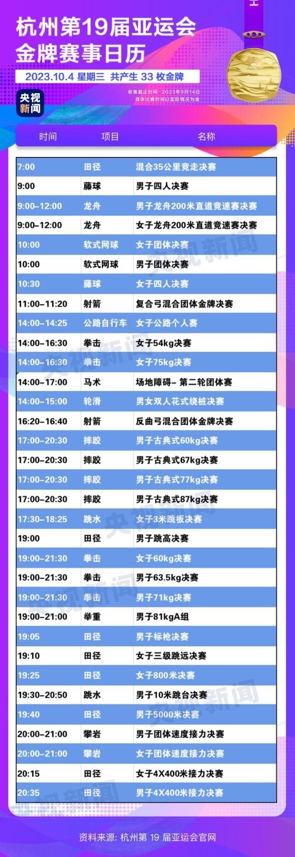 杭州亞運(yùn)會(huì)精彩賽事別錯(cuò)過(guò)！快收藏這份金牌觀賽日歷