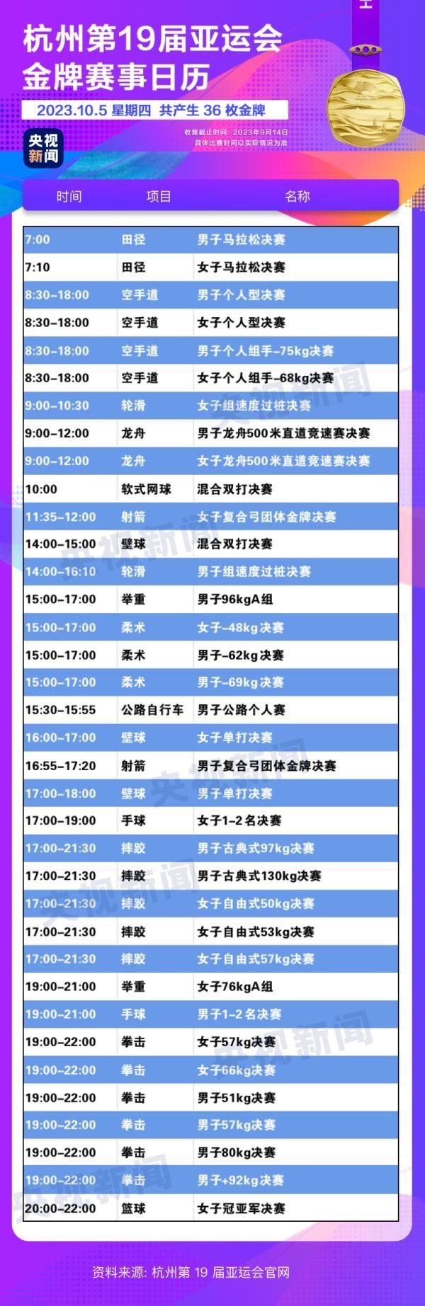 杭州亞運(yùn)會(huì)精彩賽事別錯(cuò)過(guò)！快收藏這份金牌觀賽日歷