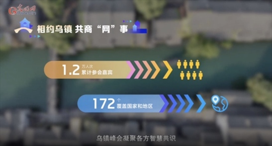 【烏鎮(zhèn)“網(wǎng)事”】數(shù)據(jù)微視頻｜共赴“十年之約”，共逐“數(shù)”字之夢