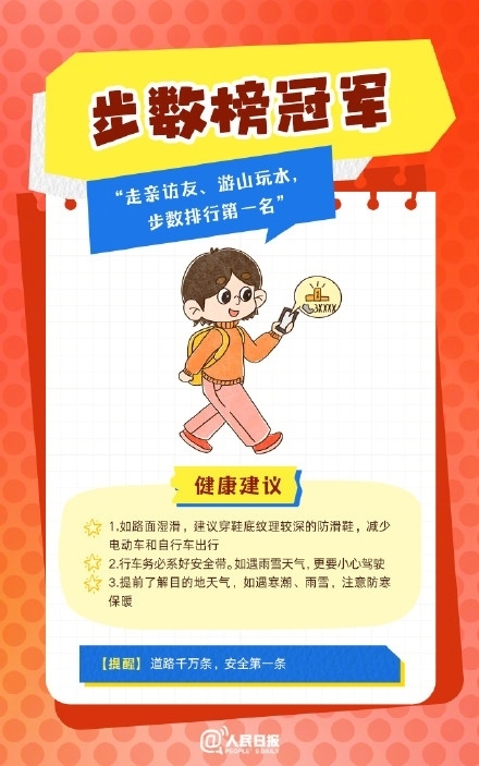 春節(jié)人設(shè)圖鑒，哪一個(gè)是你？