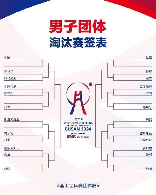男子團體抽簽結(jié)果。圖片來源：世界乒聯(lián)