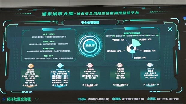 從一扇“門”、一座“城”、兩張“網(wǎng)”，看浦東新區(qū)改革常新