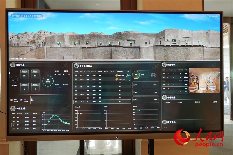 2024·石窟寺保護國際論壇召開當日西千佛洞的實時監(jiān)測情況。人民網記者 韋衍行攝