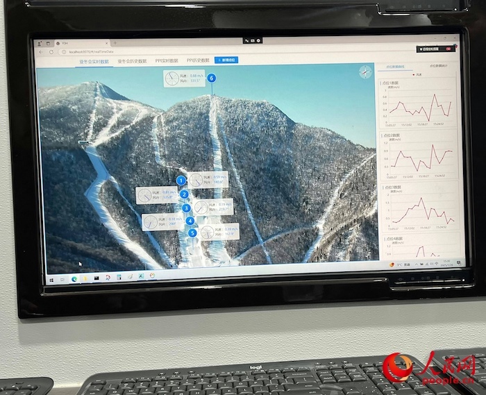 激光測(cè)風(fēng)雷達(dá)的實(shí)時(shí)監(jiān)測(cè)數(shù)據(jù)。人民網(wǎng) 高清揚(yáng)攝
