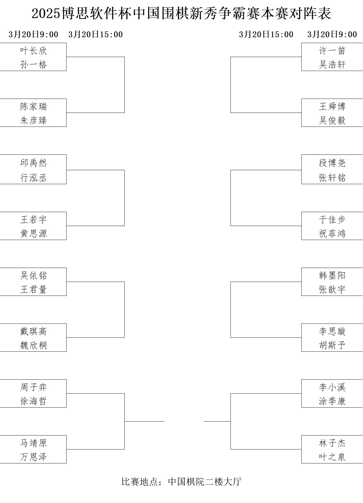 本賽對(duì)陣表。中國(guó)圍棋協(xié)會(huì)供圖