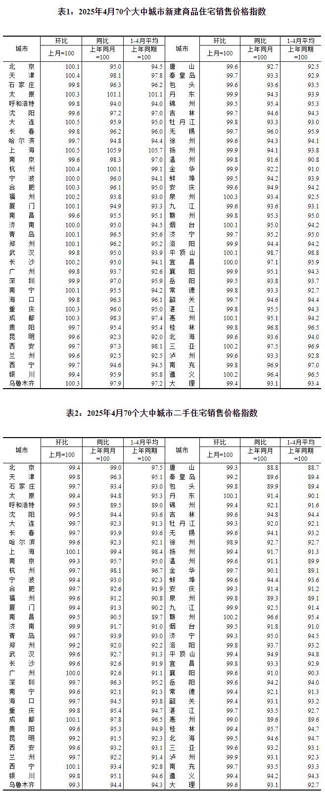 圖片來源:國家統(tǒng)計(jì)局官網(wǎng)